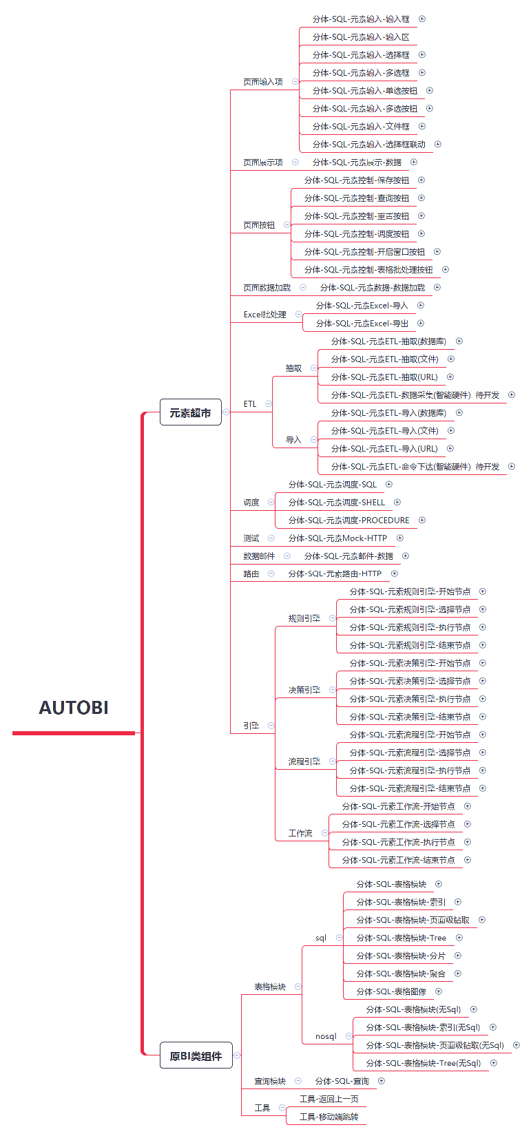 AutoBI.png